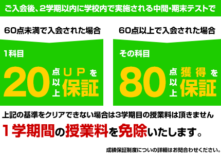 ご入会後、2学期以内に学校内で実施される中間・期末テストで一定基準をクリアできない場合は3学期目の授業料は頂きません。1学期間の授業料を免除いたします。